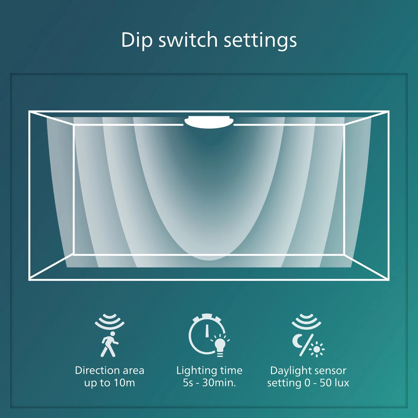 Philips Shan Indoor Motion Sensor Flush To Ceiling Light Lighting 8 Philips Shan Indoor Motion Sensor Flush To Ceiling Light Lighting - Image 6